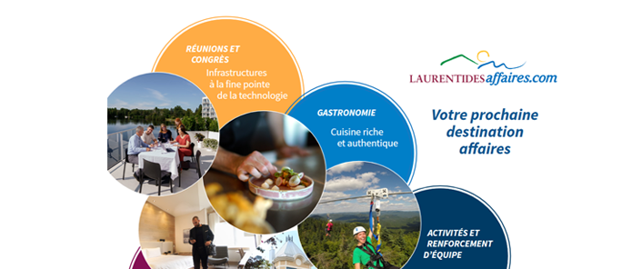 Image promotionnelle pour Laurentidesaffaires.com avec cercles étiquetés. Le texte met en valeur les rencontres, la gastronomie et les activités. Les images représentent un dîner, une réunion, un plat et une personne utilisant un équipement de plein air. Slogan : « Votre prochaine destination affaires.